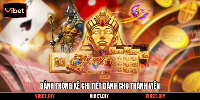 Bảng thống kê chi tiết dành cho thành viên